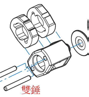 雙錘結構_圖示